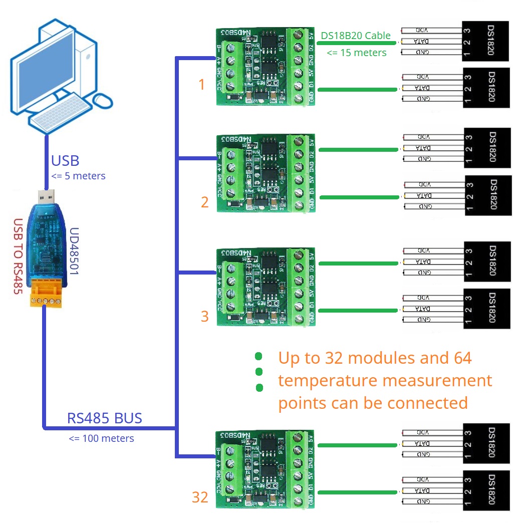 Ds18B20 Temperature Sensor - لوحة محول جهاز تجميع درجة الحرارة