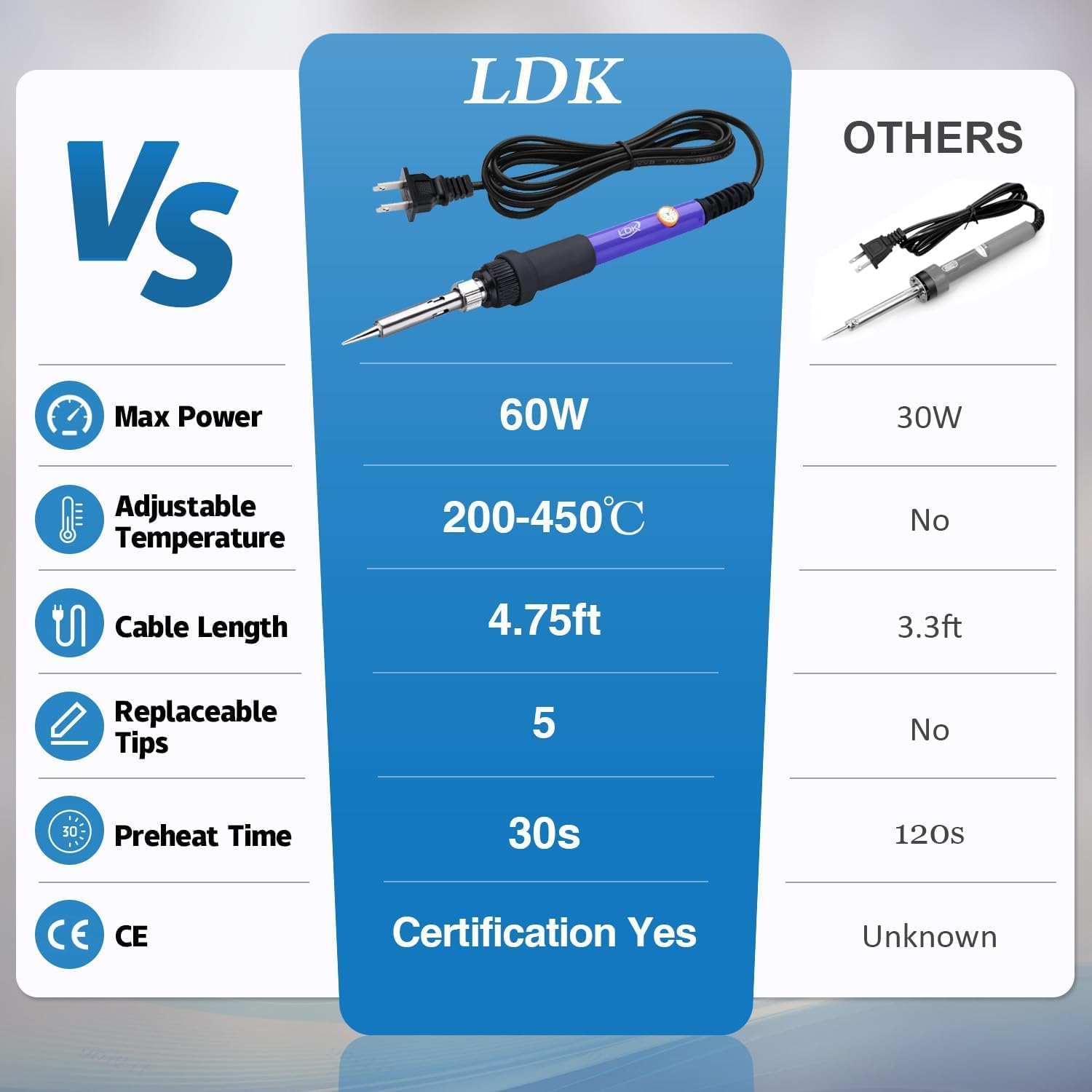 طقم كاوية لحام 60 واط مع درجة  - مراجعة Desoldering Pump Solder وسعره