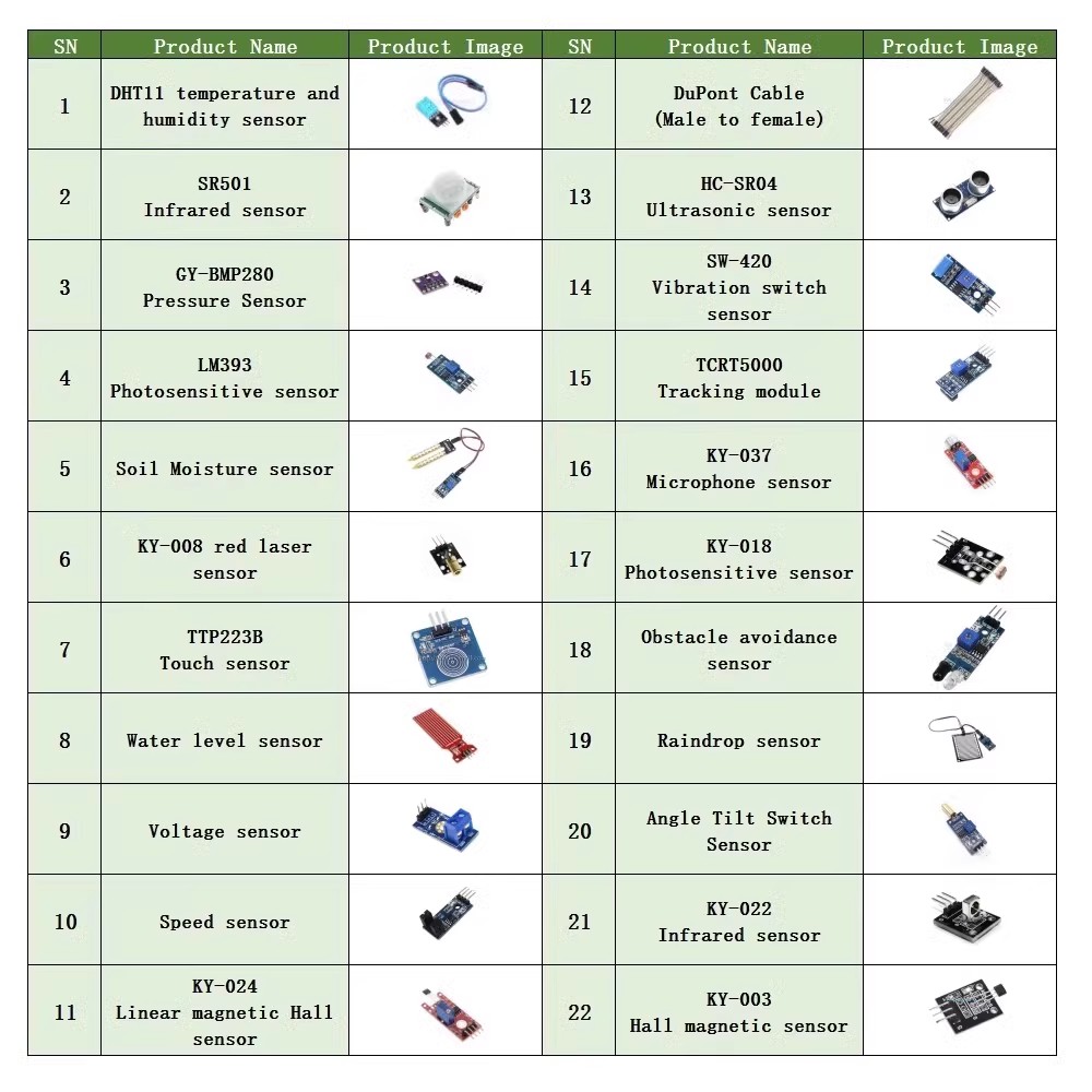 مجموعة وحدة تعليمية للمبتدئين  - مراجعة Arduino Uno Starter Kit وسعره