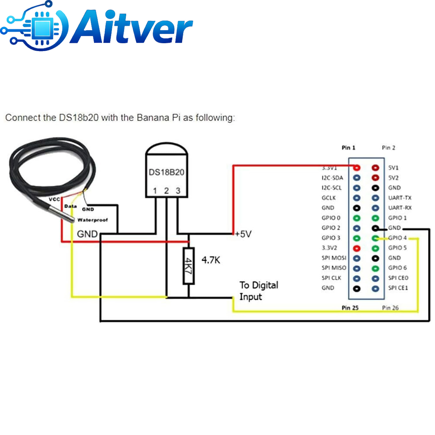 DS18B20 مقاوم للماء استشعار در - مراجعة Ds18B20 Temperature Sensor وسعره