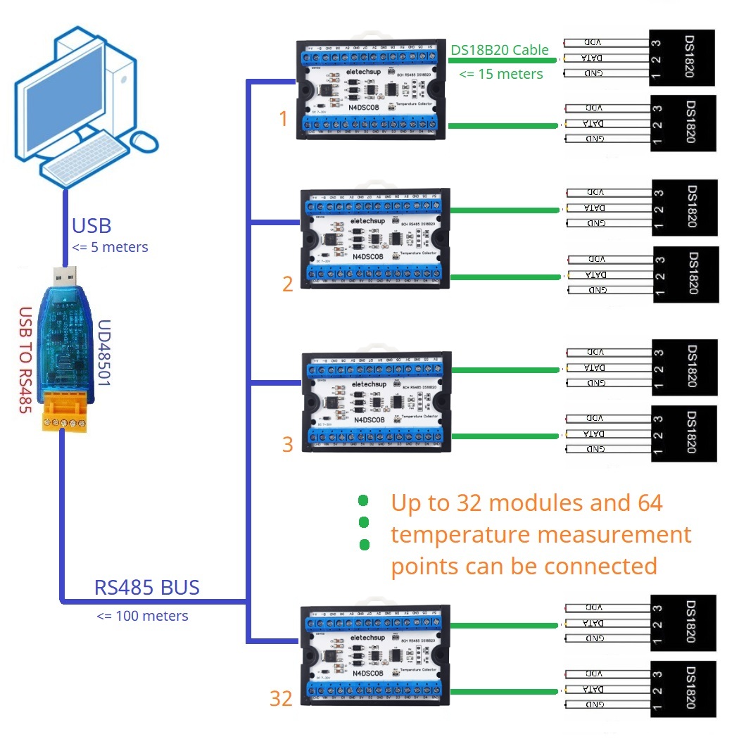 Modbus RS485 وحدة IO التناظرية - مراجعة Ds18B20 Temperature Sensor وسعره